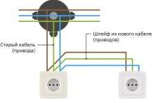 Photo of Основные советы по установке электрических розеток