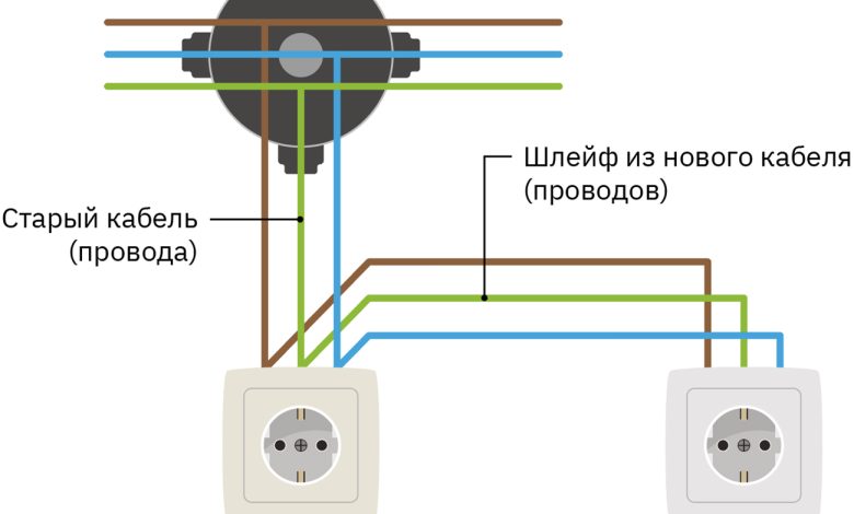 Photo of Основные советы по установке электрических розеток