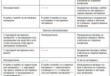 Photo of Правила безопасности при проведении электромонтажных работ