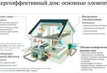 Photo of Энергоэффективность в строительстве