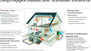 Photo of Энергоэффективность в строительстве